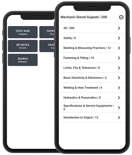 ITI MCQ & Abstract, All Trades Application